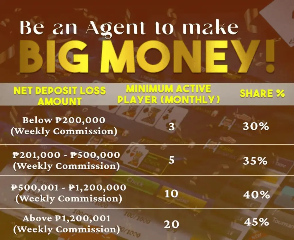 Become a Phlwin Agent